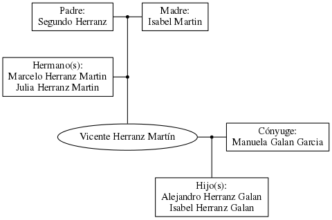 This is a graph with borders and nodes. Maybe there is an Imagemap used so the nodes may be linking to some Pages.