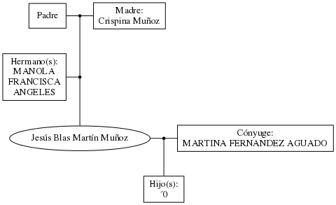 This is a graph with borders and nodes. Maybe there is an Imagemap used so the nodes may be linking to some Pages.