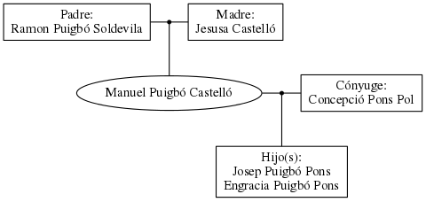 This is a graph with borders and nodes. Maybe there is an Imagemap used so the nodes may be linking to some Pages.