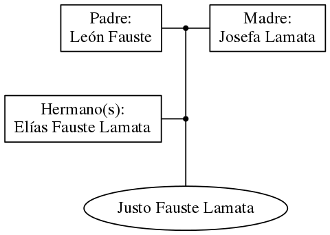 This is a graph with borders and nodes. Maybe there is an Imagemap used so the nodes may be linking to some Pages.