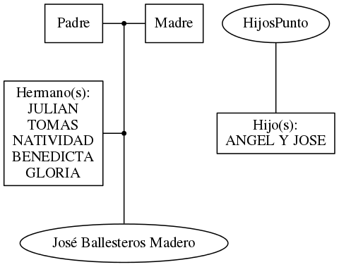 This is a graph with borders and nodes. Maybe there is an Imagemap used so the nodes may be linking to some Pages.