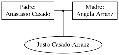 This is a graph with borders and nodes. Maybe there is an Imagemap used so the nodes may be linking to some Pages.