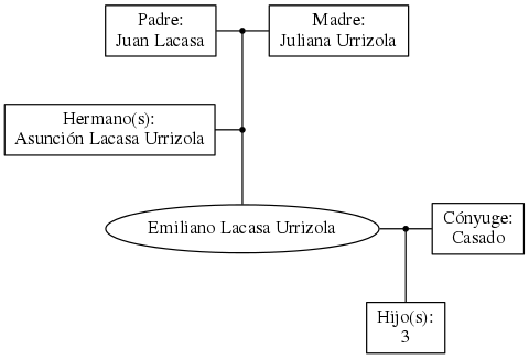 This is a graph with borders and nodes. Maybe there is an Imagemap used so the nodes may be linking to some Pages.