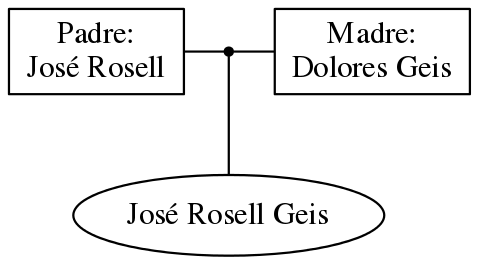 This is a graph with borders and nodes. Maybe there is an Imagemap used so the nodes may be linking to some Pages.