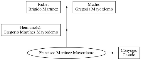 This is a graph with borders and nodes. Maybe there is an Imagemap used so the nodes may be linking to some Pages.