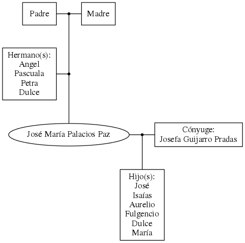 This is a graph with borders and nodes. Maybe there is an Imagemap used so the nodes may be linking to some Pages.