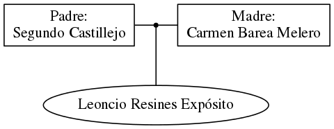 This is a graph with borders and nodes. Maybe there is an Imagemap used so the nodes may be linking to some Pages.