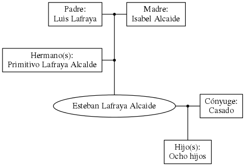 This is a graph with borders and nodes. Maybe there is an Imagemap used so the nodes may be linking to some Pages.