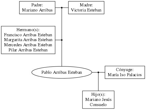 This is a graph with borders and nodes. Maybe there is an Imagemap used so the nodes may be linking to some Pages.