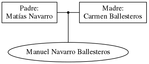 This is a graph with borders and nodes. Maybe there is an Imagemap used so the nodes may be linking to some Pages.