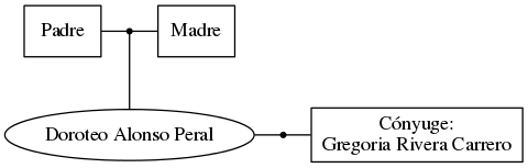 This is a graph with borders and nodes. Maybe there is an Imagemap used so the nodes may be linking to some Pages.