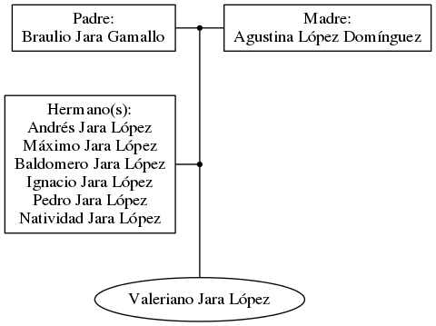 This is a graph with borders and nodes. Maybe there is an Imagemap used so the nodes may be linking to some Pages.