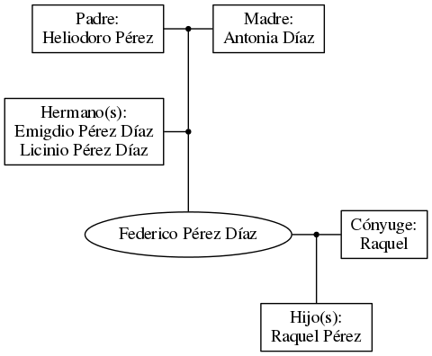 This is a graph with borders and nodes. Maybe there is an Imagemap used so the nodes may be linking to some Pages.