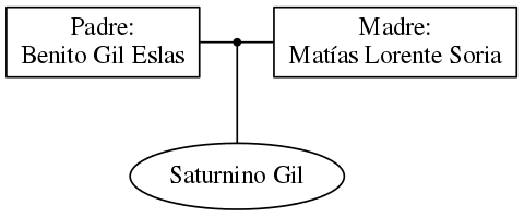 This is a graph with borders and nodes. Maybe there is an Imagemap used so the nodes may be linking to some Pages.