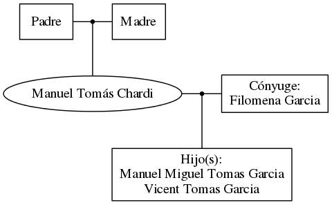 This is a graph with borders and nodes. Maybe there is an Imagemap used so the nodes may be linking to some Pages.