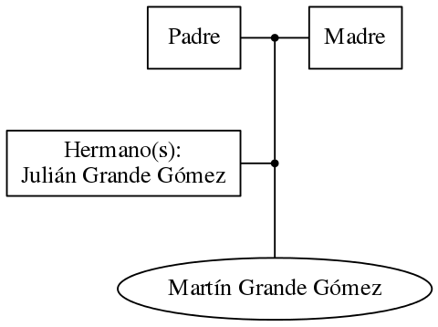 This is a graph with borders and nodes. Maybe there is an Imagemap used so the nodes may be linking to some Pages.