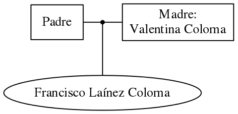 This is a graph with borders and nodes. Maybe there is an Imagemap used so the nodes may be linking to some Pages.