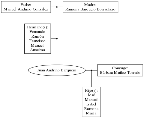 This is a graph with borders and nodes. Maybe there is an Imagemap used so the nodes may be linking to some Pages.