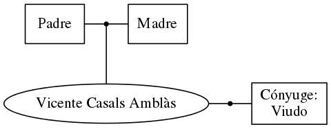 This is a graph with borders and nodes. Maybe there is an Imagemap used so the nodes may be linking to some Pages.