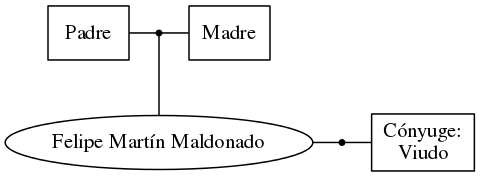 This is a graph with borders and nodes. Maybe there is an Imagemap used so the nodes may be linking to some Pages.