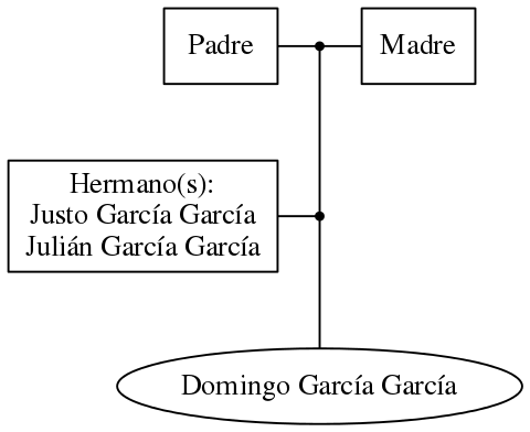 This is a graph with borders and nodes. Maybe there is an Imagemap used so the nodes may be linking to some Pages.