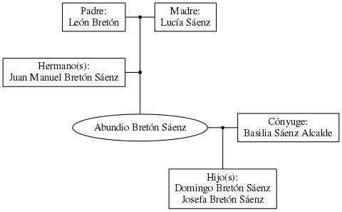 This is a graph with borders and nodes. Maybe there is an Imagemap used so the nodes may be linking to some Pages.