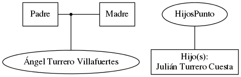 This is a graph with borders and nodes. Maybe there is an Imagemap used so the nodes may be linking to some Pages.