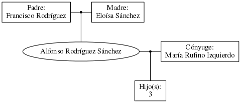 This is a graph with borders and nodes. Maybe there is an Imagemap used so the nodes may be linking to some Pages.