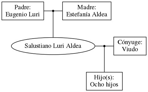 This is a graph with borders and nodes. Maybe there is an Imagemap used so the nodes may be linking to some Pages.