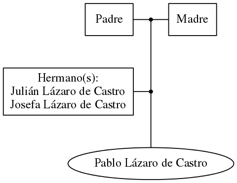 This is a graph with borders and nodes. Maybe there is an Imagemap used so the nodes may be linking to some Pages.