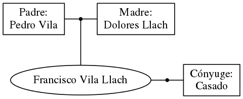 This is a graph with borders and nodes. Maybe there is an Imagemap used so the nodes may be linking to some Pages.