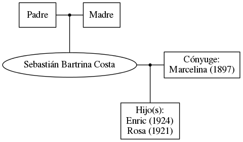 This is a graph with borders and nodes. Maybe there is an Imagemap used so the nodes may be linking to some Pages.