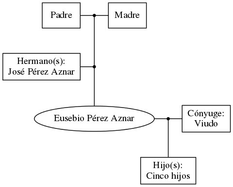 This is a graph with borders and nodes. Maybe there is an Imagemap used so the nodes may be linking to some Pages.