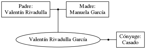 This is a graph with borders and nodes. Maybe there is an Imagemap used so the nodes may be linking to some Pages.