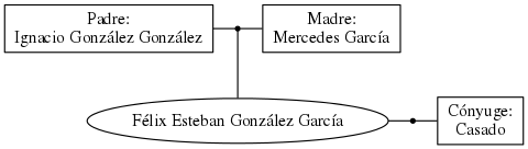 This is a graph with borders and nodes. Maybe there is an Imagemap used so the nodes may be linking to some Pages.