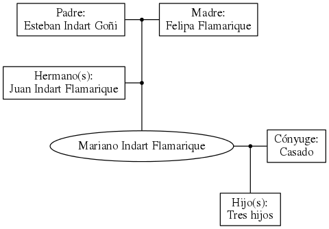 This is a graph with borders and nodes. Maybe there is an Imagemap used so the nodes may be linking to some Pages.