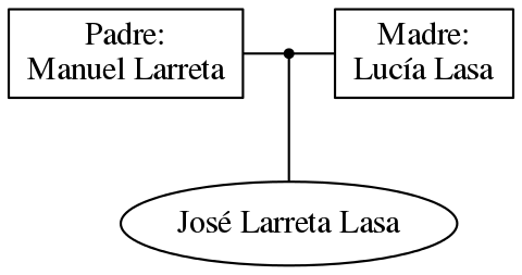 This is a graph with borders and nodes. Maybe there is an Imagemap used so the nodes may be linking to some Pages.