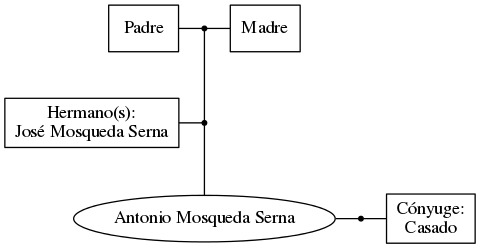 This is a graph with borders and nodes. Maybe there is an Imagemap used so the nodes may be linking to some Pages.