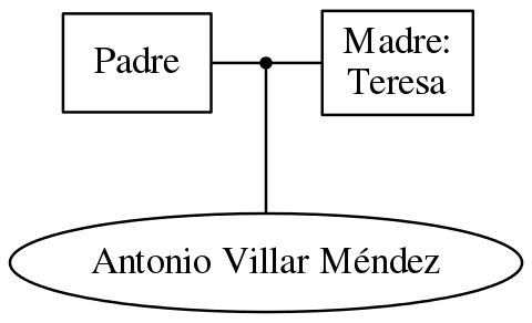 This is a graph with borders and nodes. Maybe there is an Imagemap used so the nodes may be linking to some Pages.