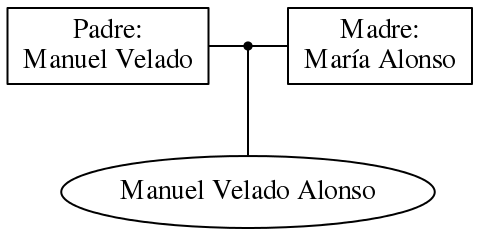 This is a graph with borders and nodes. Maybe there is an Imagemap used so the nodes may be linking to some Pages.