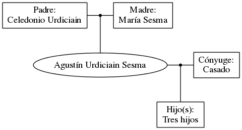 This is a graph with borders and nodes. Maybe there is an Imagemap used so the nodes may be linking to some Pages.