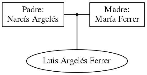 This is a graph with borders and nodes. Maybe there is an Imagemap used so the nodes may be linking to some Pages.