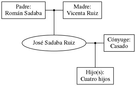 This is a graph with borders and nodes. Maybe there is an Imagemap used so the nodes may be linking to some Pages.