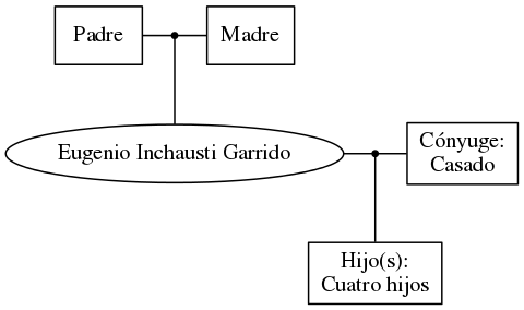 This is a graph with borders and nodes. Maybe there is an Imagemap used so the nodes may be linking to some Pages.