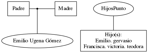 This is a graph with borders and nodes. Maybe there is an Imagemap used so the nodes may be linking to some Pages.