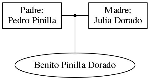 This is a graph with borders and nodes. Maybe there is an Imagemap used so the nodes may be linking to some Pages.