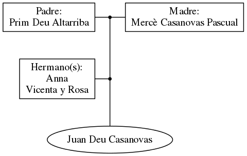 This is a graph with borders and nodes. Maybe there is an Imagemap used so the nodes may be linking to some Pages.