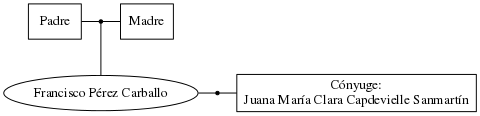 This is a graph with borders and nodes. Maybe there is an Imagemap used so the nodes may be linking to some Pages.