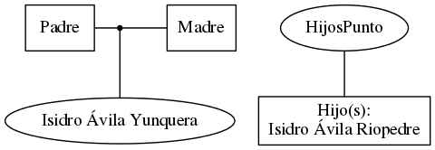 This is a graph with borders and nodes. Maybe there is an Imagemap used so the nodes may be linking to some Pages.