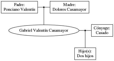 This is a graph with borders and nodes. Maybe there is an Imagemap used so the nodes may be linking to some Pages.